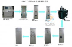 plc尝试机器手运转节制(图1)