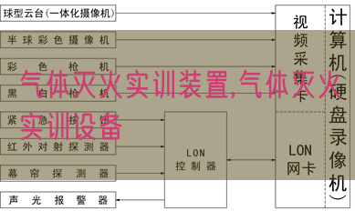 气体灭火实训拆卸,气体灭火实训装备(图1)